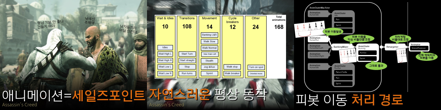 애니메이션 기법