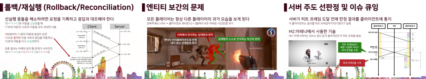 네트웍 동기화