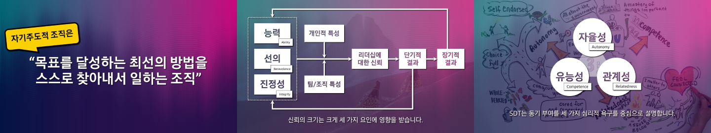 자기주도적 조직문화